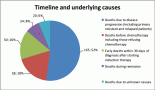 Understanding the causes of high mortality among adult acute leukaemia patients in Armenia