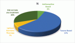 Clinico-pathological characteristics and treatment outcomes of patients with de-novo metastatic breast cancer: study from a tertiary cancer centre in North-East India
