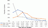 Metastatic breast cancer in resource-limited settings: insights from a retrospective cross-sectional study at a radiotherapy centre in Sub-Saharan Africa
