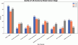Sociodemographic factors and treatment effects on quality of life in locally advanced breast cancer: a cross-sectional study