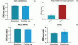 Association of serum cyclooxygenase-2 levels with hand-foot syndrome in patients receiving capecitabine: an exploratory analysis of D-TORCH study