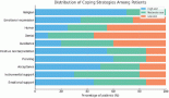 Psychosocial impact of cervical cancer diagnosis: a study conducted in the Radiotherapy Department at CHU Hassan II, Fez, Morocco