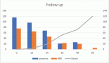 Clinical and treatment profile with five-year survival analysis of colorectal cancer from Himalayan state of India