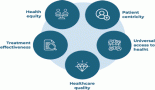 Bridging gaps in breast cancer care: a Breast Cancer Care Quality Index to improve outcomes worldwide