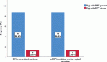 High-risk HPV serotype distribution in cervical cancer: comparative analysis of detection in cervicovaginal secretions and tissue DNA extraction
