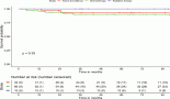 Is active surveillance a good treatment option for stage 1 seminoma in a developing nation? Long-term outcomes from the Indian subcontinent