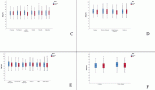 Incidence and trends of multiple myeloma (MM) in Brazil – 1988–2020