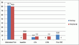 2073-surgical-setting-of-initial-cholecystectomy-influences-prognosis-in-incidentally-detected-gallbladder-carcinoma