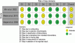 2115-clinical-outcomes-of-adding-vincristine-to-procarbazine-lomustine-in-patients-with-gliomas-insights-from-current-evidence