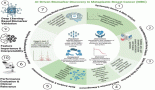 2119-integrative-systematic-review-and-transcriptomic-machine-learning-analysis-of-molecular-signatures-in-metaplastic-breast-cancer