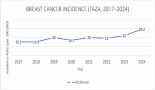 2122-epidemiological-histopathological-and-clinical-profile-of-breast-cancer-in-eastern-morocco-data-from-the-taza-rhrc-2016-2024