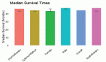2145-survival-analysis-of-cancer-patients-a-case-study-of-cape-coast-teaching-hospital-ghana