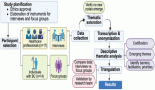 2154-interdisciplinary-supportive-care-in-breast-cancer-rehabilitation-perspectives-from-patients-and-professionals