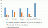 2167-variation-in-reported-incidence-and-treatment-approaches-in-de-novo-oligo-metastatic-and-oligo-recurrent-non-nasopharyngeal-head-and-neck-cancers-across-the-continents-subgroup-analysis-from-a-head-and-neck-cancer-international-group-hncig-survey