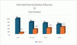 2174-risk-behaviours-and-level-of-knowledge-as-contributing-factors-to-cervical-screening-among-tertiary-institutions-in-north-central-nigeria
