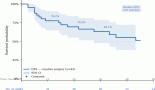 2177-a-retrospective-analysis-of-the-clinico-epidemiological-features-and-treatment-outcomes-of-renal-cell-carcinoma-at-the-clinical-oncology-department-at-ain-shams-university-in-egypt