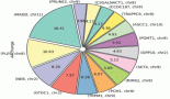 2179-enhancing-breast-cancer-prediction-using-a-customised-neural-network-with-oversampling-and-feature-selection-on-mizo-population-germline-datasets