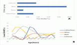 2185-population-based-temporal-trends-and-ethnic-disparity-of-vulvar-cancer-mortality-in-south-africa-joinpoint-and-age-period-cohort-regression-analyses-1999-2018