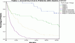 2186-clinicopathological-characteristics-and-survival-outcomes-of-gastric-cancer-a-retrospective-study-from-guatemala-2014-2017