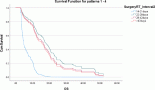 2189-postoperative-glioblastoma-the-effect-of-radiotherapy-timing-on-prognosis