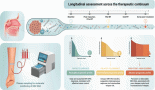 2202-on-treatment-and-early-post-radiotherapy-ebv-dna-dynamics-in-locoregionally-advanced-nasopharyngeal-carcinoma-a-systematic-review