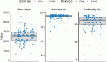 2204-comprehensive-genomic-profiling-in-metastatic-solid-tumours-high-actionability-but-low-implementation-in-real-world-practice