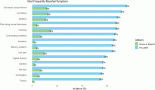 2205-digital-symptom-monitoring-in-early-breast-cancer-a-multicentre-pilot-study-in-argentina-and-paraguay