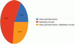 2221-clinical-practices-and-access-to-therapies-for-breast-cancer-in-latin-america-results-of-a-panregional-survey-by-the-latin-american-breast-cancer-association