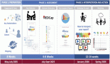 2224-implementing-profile-in-francophone-africa-a-regional-workshop-to-prioritise-improvement-in-paediatric-oncology