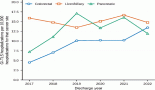 2229-temporal-trends-and-high-mortality-of-tumour-lysis-syndrome-in-gastrointestinal-cancers-a-national-inpatient-study-2017-2022