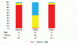 2232-knowledge-and-practice-gaps-despite-favourable-attitudes-towards-kaposi-sarcoma-among-people-living-with-hiv-in-tanzania